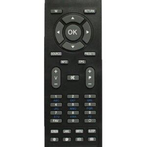 Telecomanda compatibila TV Vestel RC1825 (168) Telecomanda compatibila TV Vestel RC1825 (168)